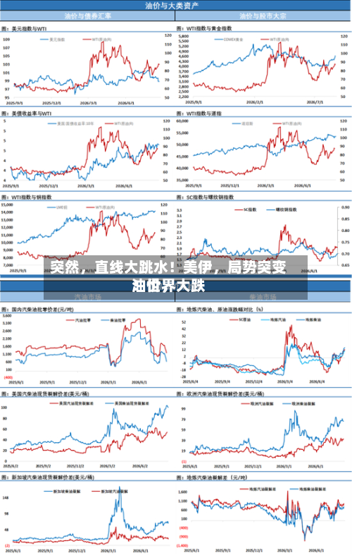 突然	，直线大跳水！美伊，局势突变！世界油价，大跌-第2张图片