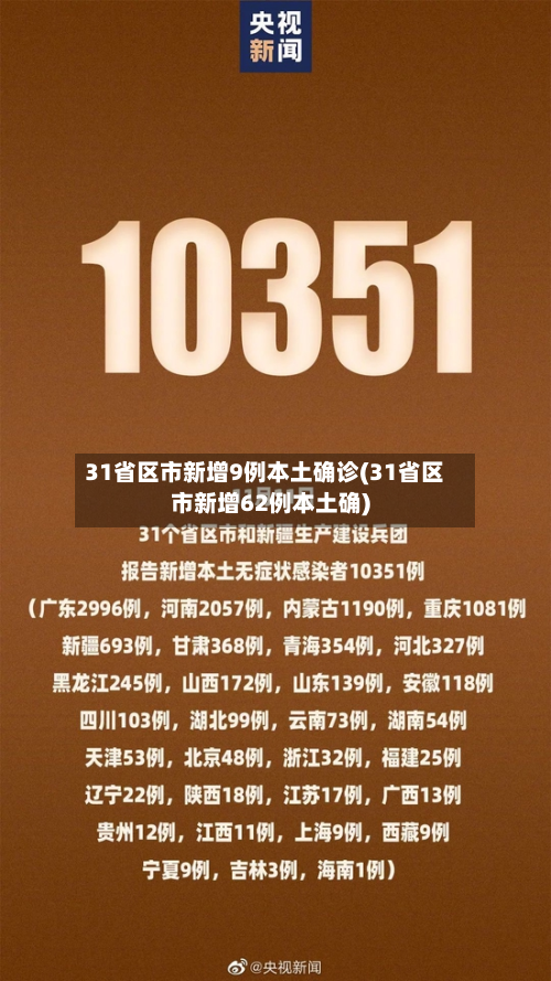 31省区市新增9例本土确诊(31省区市新增62例本土确)