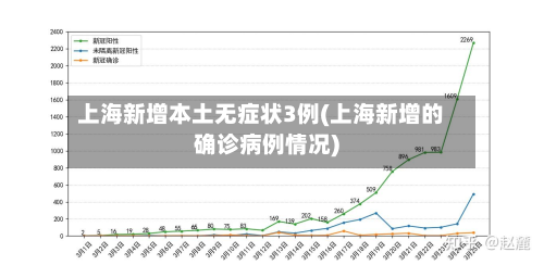 上海新增本土无症状3例(上海新增的确诊病例情况)-第2张图片