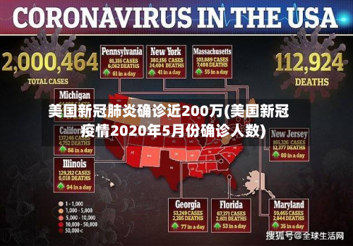 美国新冠肺炎确诊近200万(美国新冠疫情2020年5月份确诊人数)-第2张图片