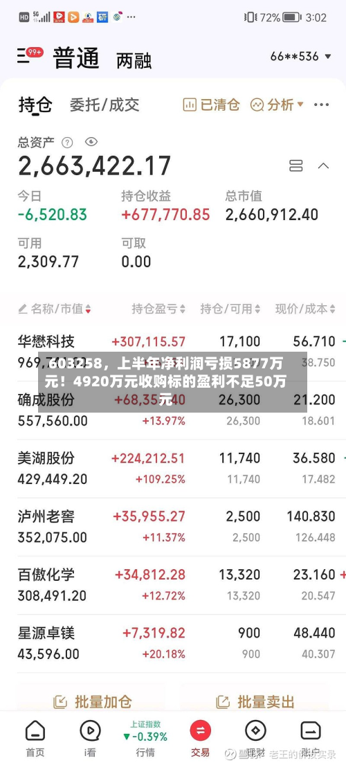 603258	，上半年净利润亏损5877万元！4920万元收购标的盈利不足50万元-第2张图片