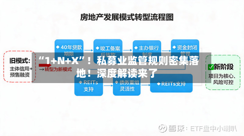 “1+N+X”！私募业监管规则密集落地！深度解读来了-第2张图片