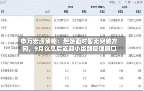 申万宏源策略：坦然面对暂无突破方向	，9月议息后或迎小级别反弹窗口-第2张图片