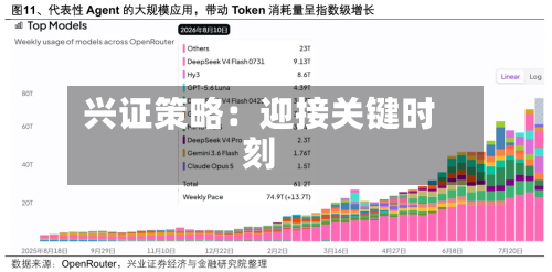 兴证策略:迎接关键时刻-第2张图片