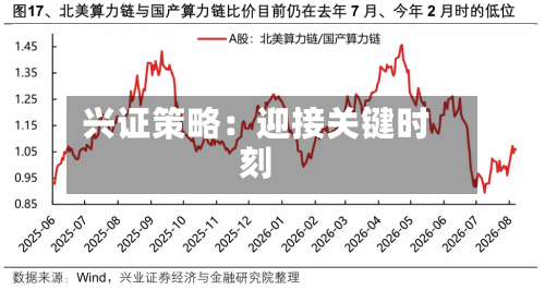 兴证策略：迎接关键时刻