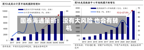 国泰海通策略：没有大风险 也会有转机