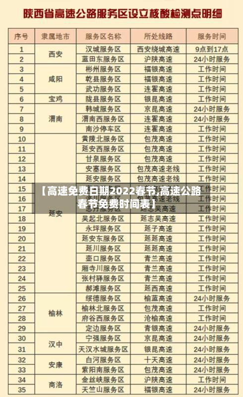 【高速免费日期2022春节,高速公路春节免费时间表】-第2张图片