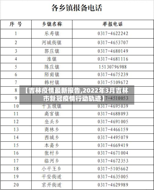 【吉林疫情最新报告,2022年3月吉林市新冠疫情行动轨迹】