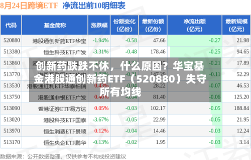 创新药跌跌不休，什么原因？华宝基金港股通创新药ETF（520880）失守所有均线