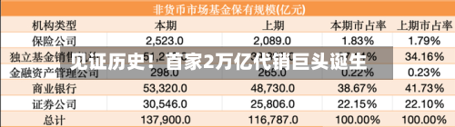 见证历史！首家2万亿代销巨头诞生-第2张图片