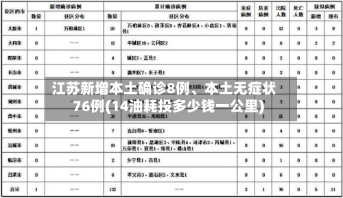 江苏新增本土确诊8例、本土无症状76例(14油耗投多少钱一公里)