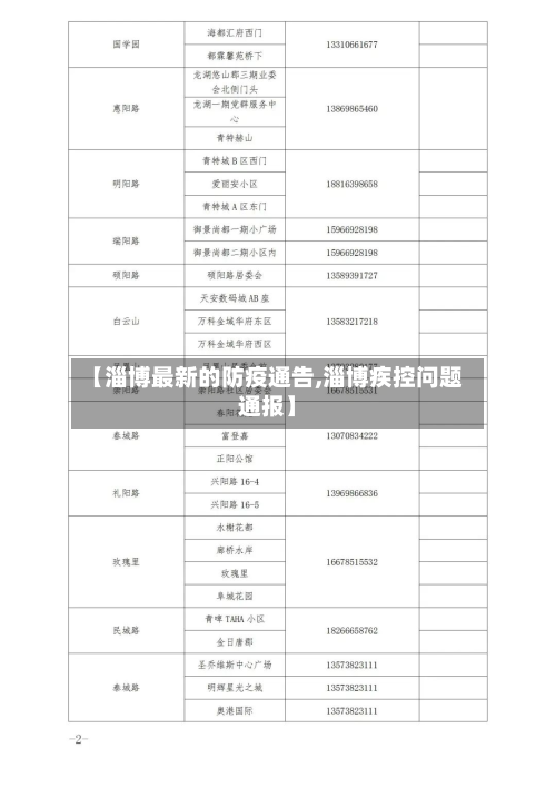 【淄博最新的防疫通告,淄博疾控问题通报】-第3张图片