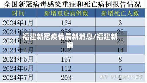 福建新冠疫情最新消息/福建新增