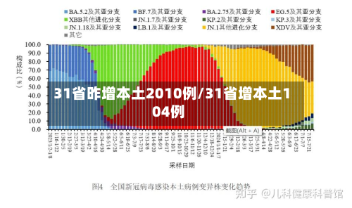 31省昨增本土2010例/31省增本土104例-第2张图片