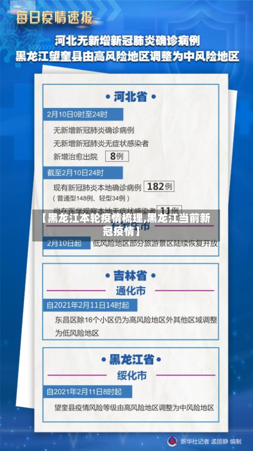 【黑龙江本轮疫情梳理,黑龙江当前新冠疫情】