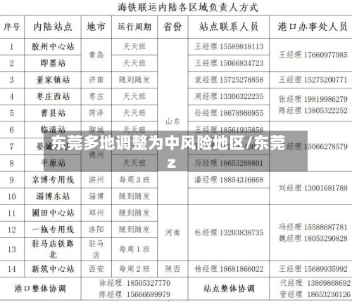 东莞多地调整为中风险地区/东莞z