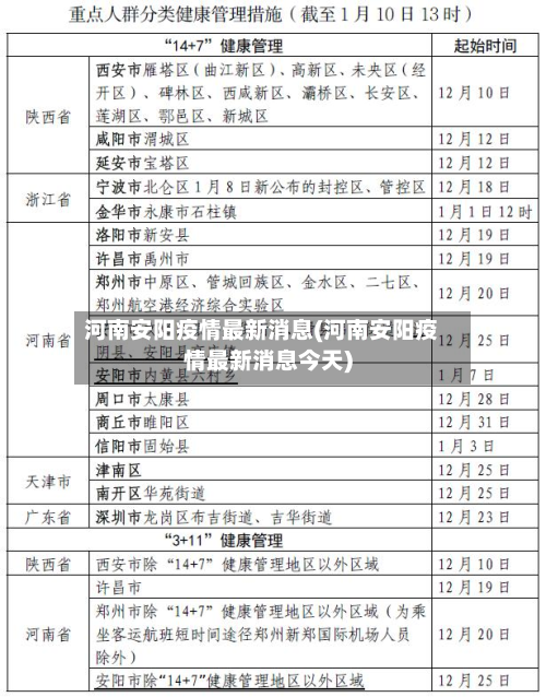 河南安阳疫情最新消息(河南安阳疫情最新消息今天)