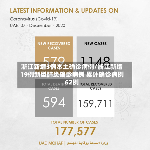浙江新增3例本土确诊病例/浙江新增19例新型肺炎确诊病例 累计确诊病例62例-第3张图片