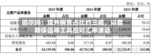 德尔玛：境外销售占比约三成	，以套期保值等工具应对汇率波动-第2张图片