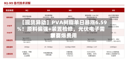 【现货异动】PVA树脂单日暴涨6.59%！原料偏强+装置检修，光伏电子需求引爆费用新高-第2张图片