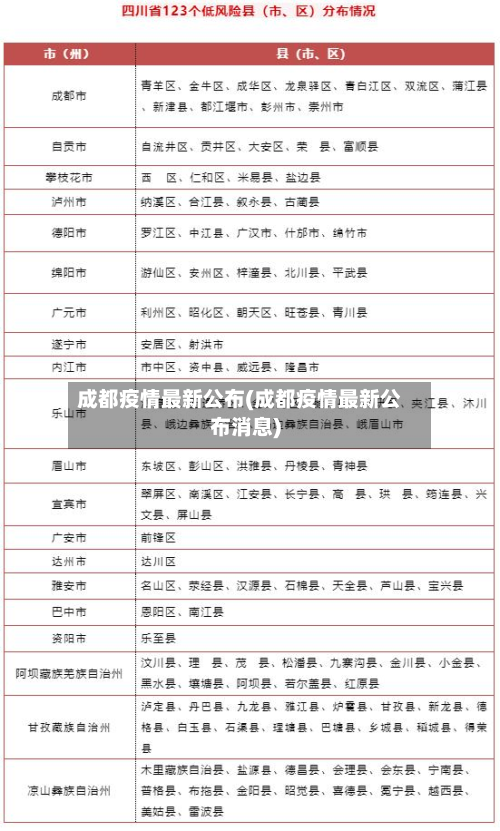 成都疫情最新公布(成都疫情最新公布消息)-第2张图片