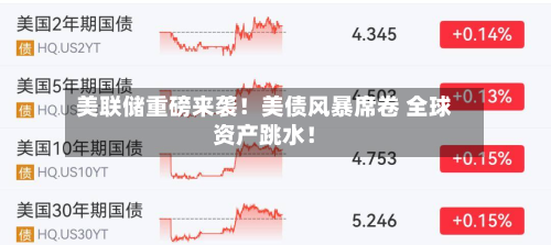 美联储重磅来袭！美债风暴席卷 全球资产跳水！-第2张图片
