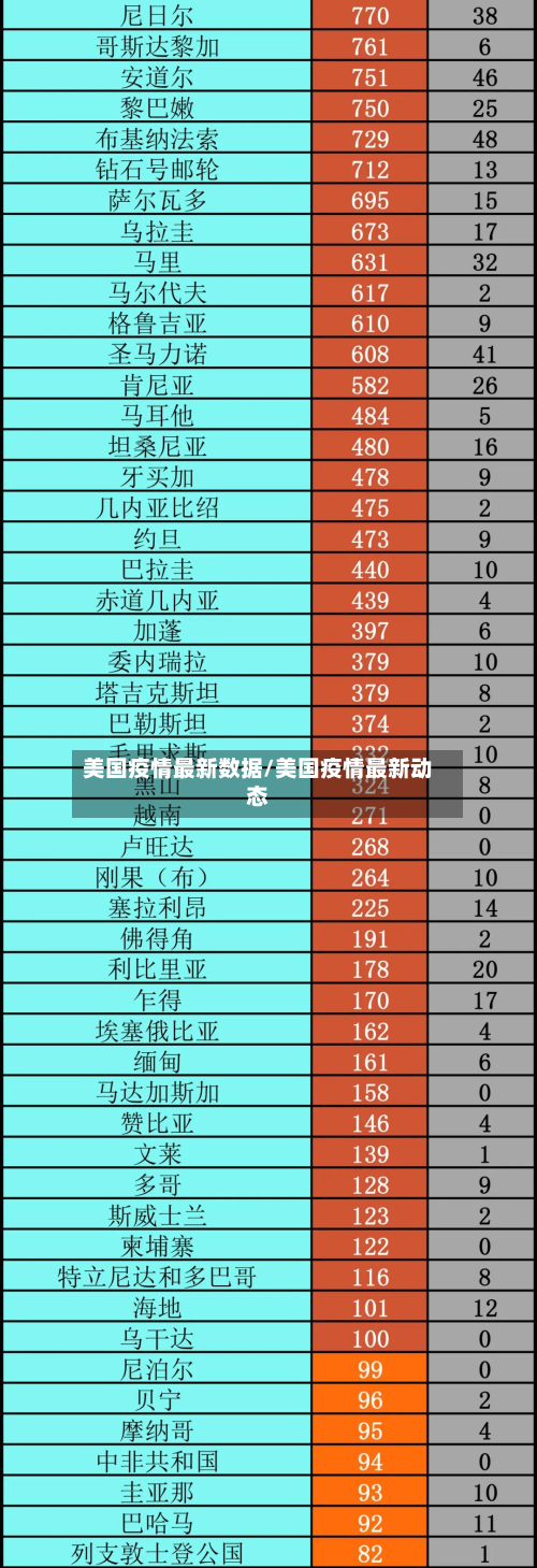 美国疫情最新数据/美国疫情最新动态-第2张图片