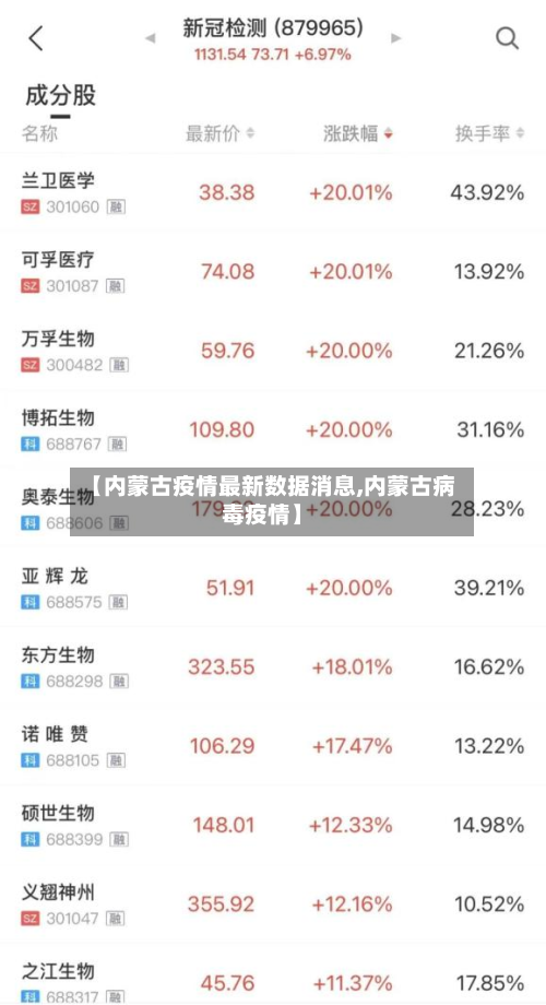 【内蒙古疫情最新数据消息,内蒙古病毒疫情】