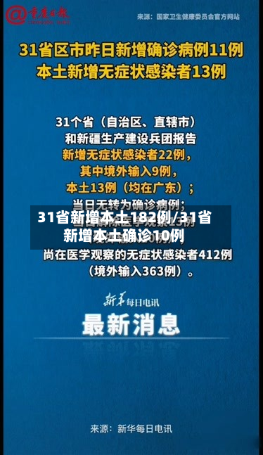 31省新增本土182例/31省新增本土确诊10例