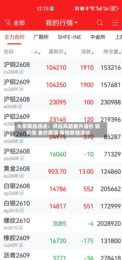大宗商品综述：供应风险推升油价 铜价涨 金价震荡 等候联储决议-第1张图片