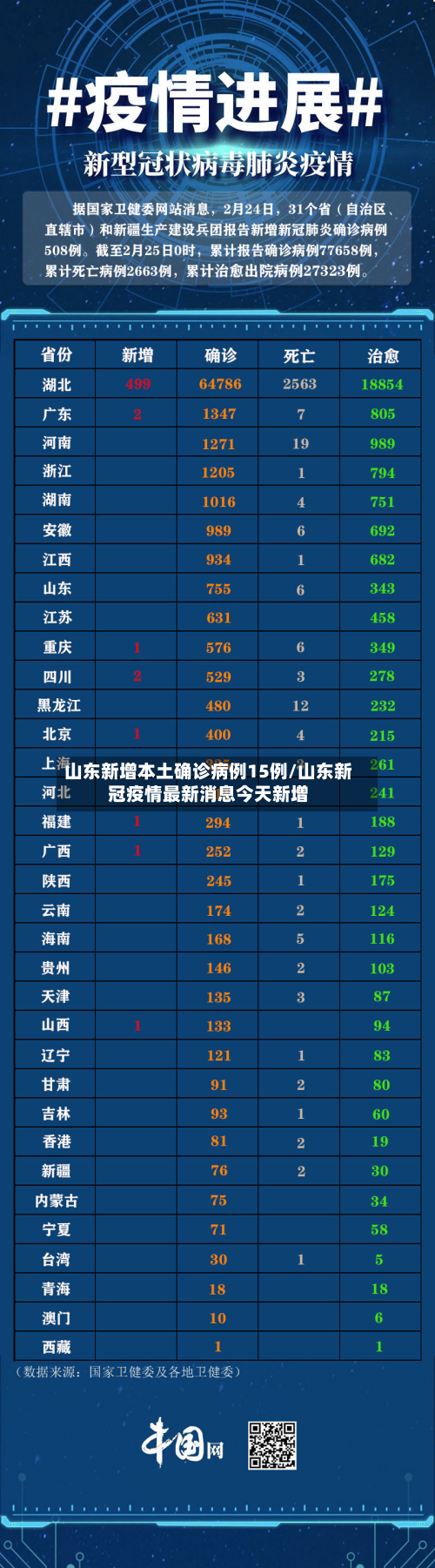 山东新增本土确诊病例15例/山东新冠疫情最新消息今天新增