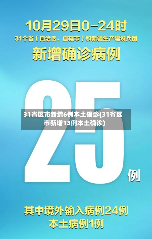 31省区市新增6例本土确诊(31省区市新增13例本土确诊)