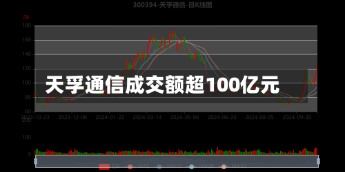 天孚通信成交额超100亿元