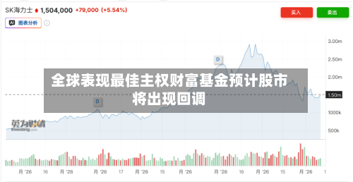 全球表现最佳主权财富基金预计股市将出现回调-第2张图片