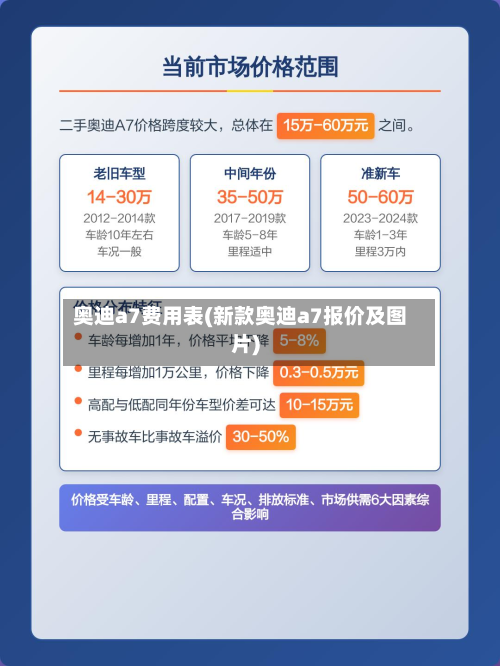 奥迪a7费用表(新款奥迪a7报价及图片)-第2张图片