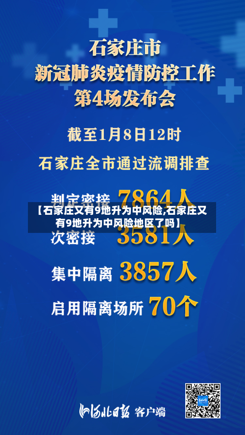 【石家庄又有9地升为中风险,石家庄又有9地升为中风险地区了吗】-第2张图片