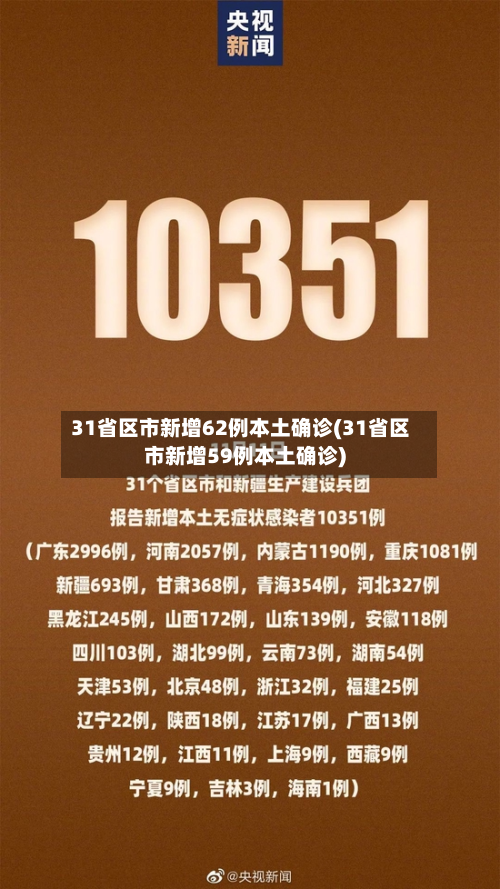 31省区市新增62例本土确诊(31省区市新增59例本土确诊)-第2张图片