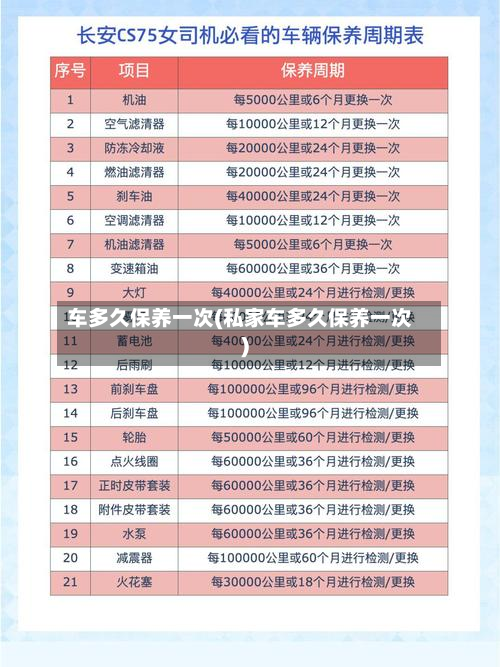 车多久保养一次(私家车多久保养一次)