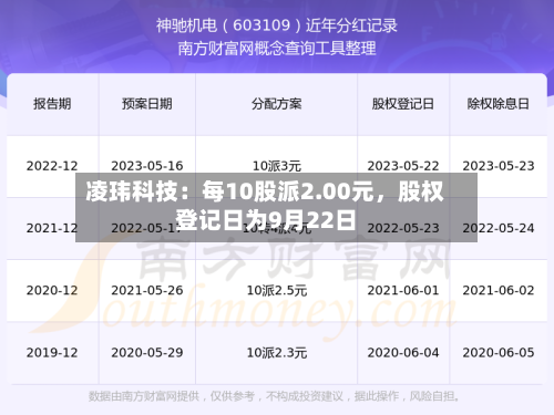 凌玮科技：每10股派2.00元，股权登记日为9月22日-第2张图片