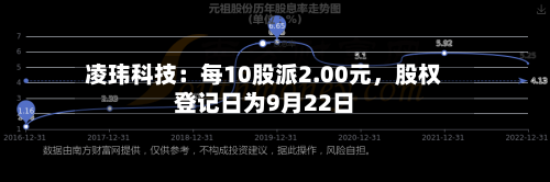 凌玮科技：每10股派2.00元	，股权登记日为9月22日-第3张图片