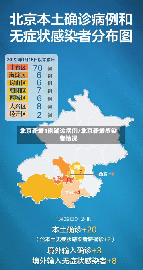 北京新增1例确诊病例/北京新增感染者情况