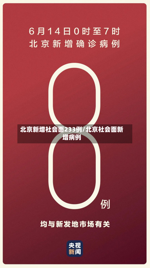 北京新增社会面233例/北京社会面新增病例