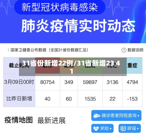 31省份新增22例/31省新增23 41