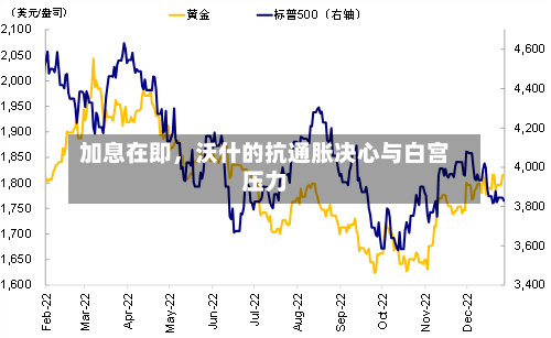 加息在即，沃什的抗通胀决心与白宫压力-第2张图片