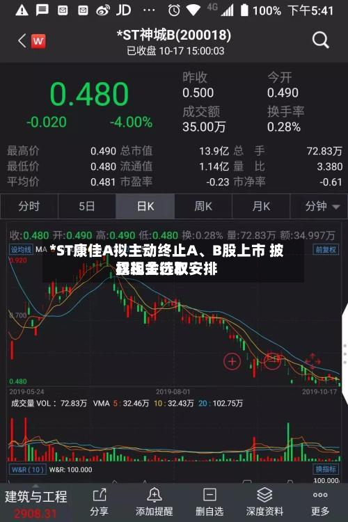 *ST康佳A拟主动终止A、B股上市 披露现金选取权相关行权安排-第3张图片