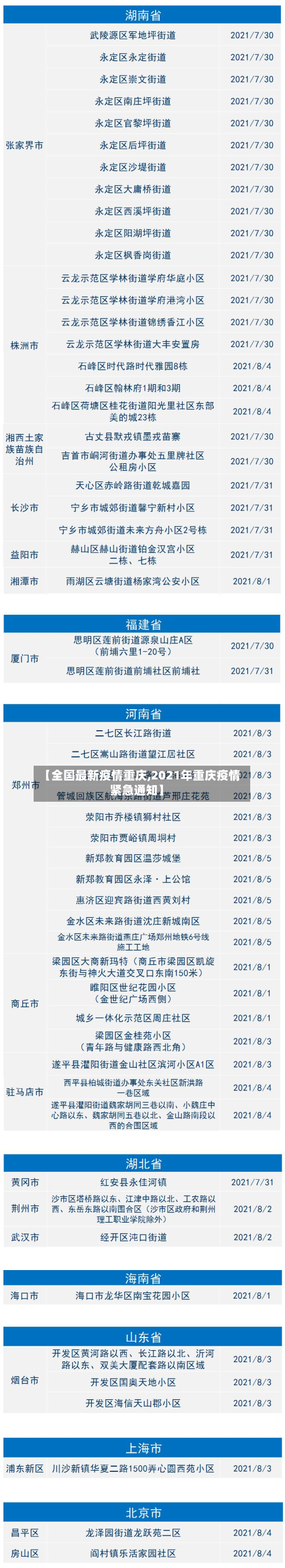 【全国最新疫情重庆,2021年重庆疫情紧急通知】