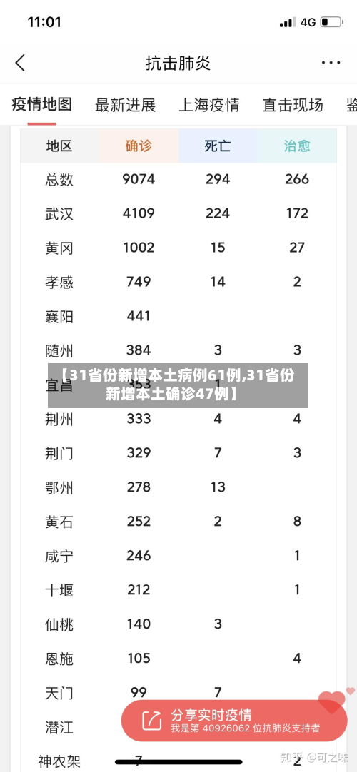 【31省份新增本土病例61例,31省份新增本土确诊47例】-第2张图片