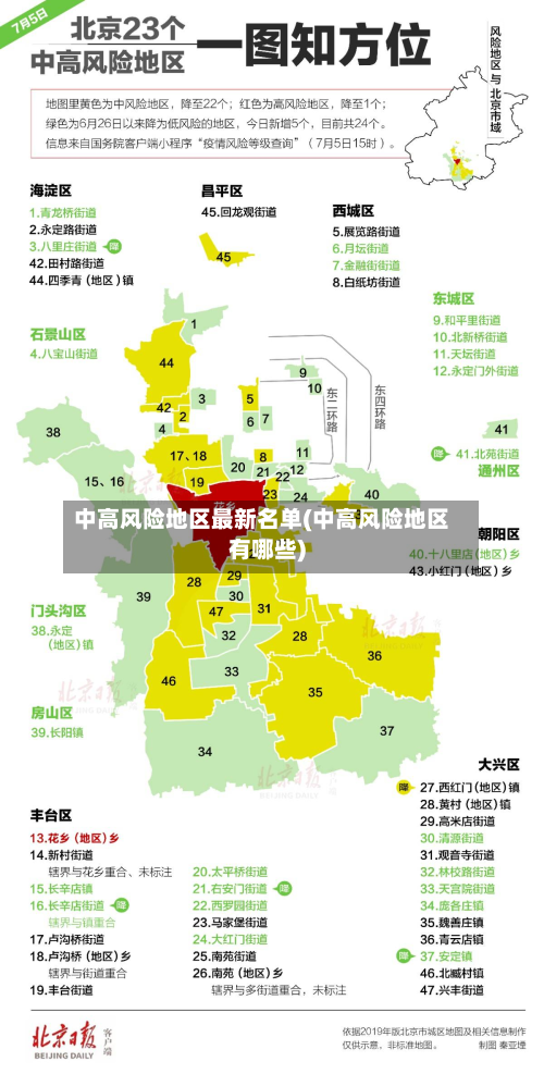 中高风险地区最新名单(中高风险地区有哪些)-第2张图片