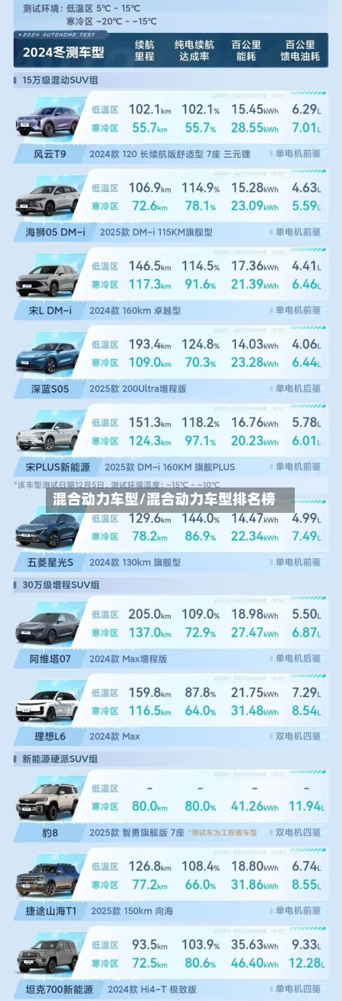 混合动力车型/混合动力车型排名榜