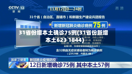31省份增本土确诊75例(31省份新增本土623 1844)